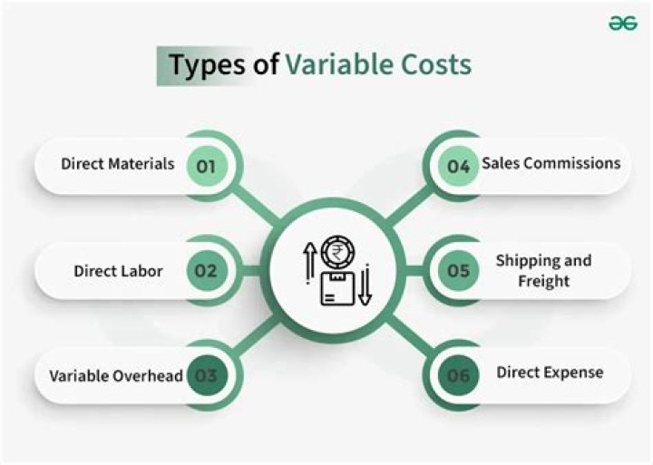 Are all variable costs direct costs?