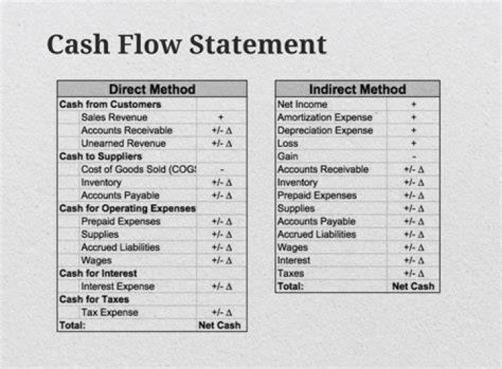 Are bonds included in cash flow statement?