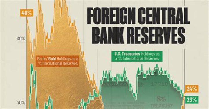 Are central banks non profit?