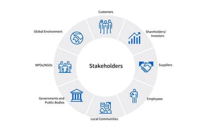 Are CEOs considered stakeholders?