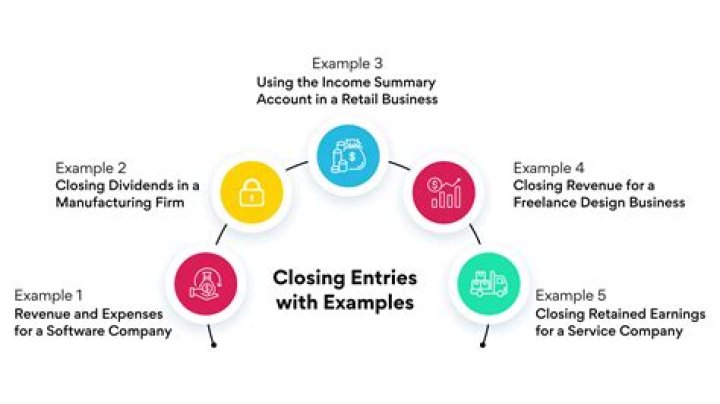 Are closing entries necessary?