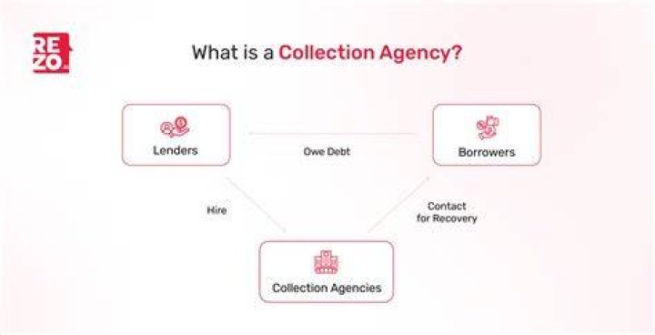 Are collection agencies allowed to email you?