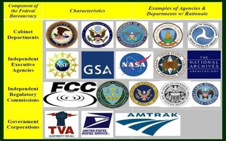Are corporations government entities?