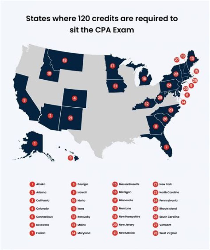 Are CPA requirements different in different states?