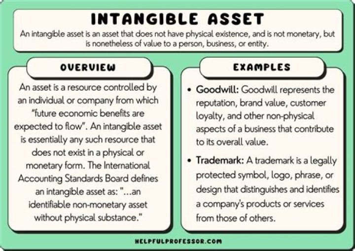 Are debtors tangible assets?