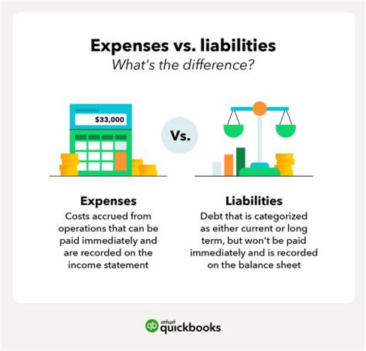 Are expenses a liability or equity?