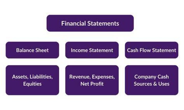 Are financial statements Trustworthy?