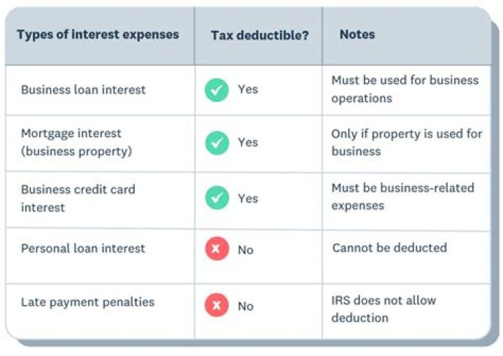 Are franchise fees tax deductible in NZ?