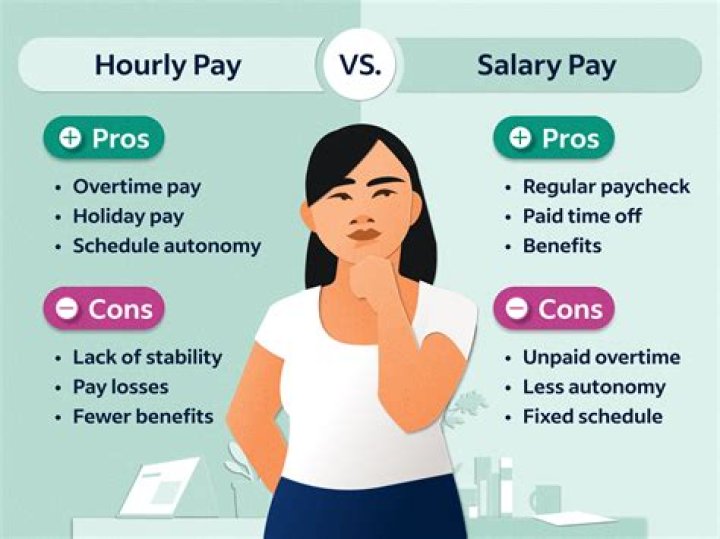 Are hourly wages a variable cost?