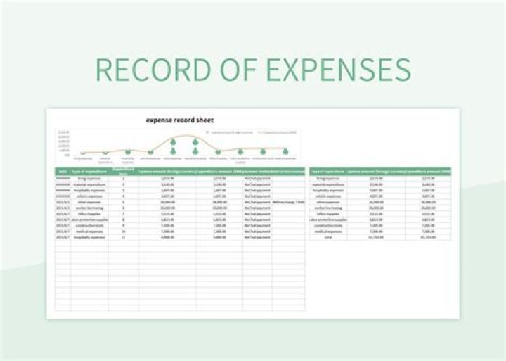 Are increases in expenses recorded as credits?