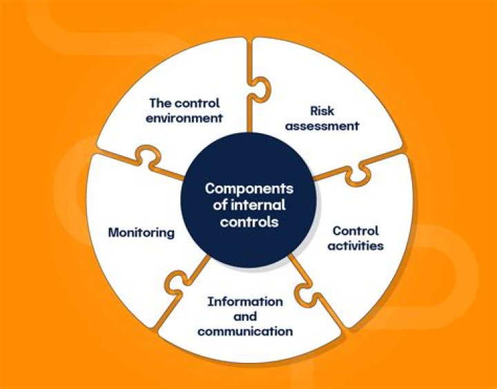 Are internal controls effective?