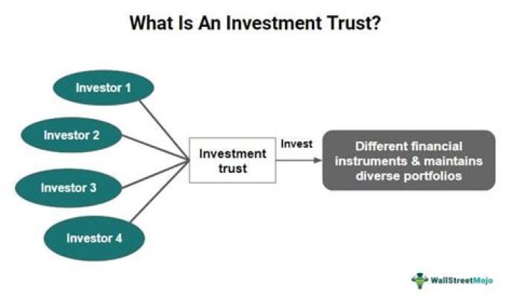 Are investment trusts a good investment?