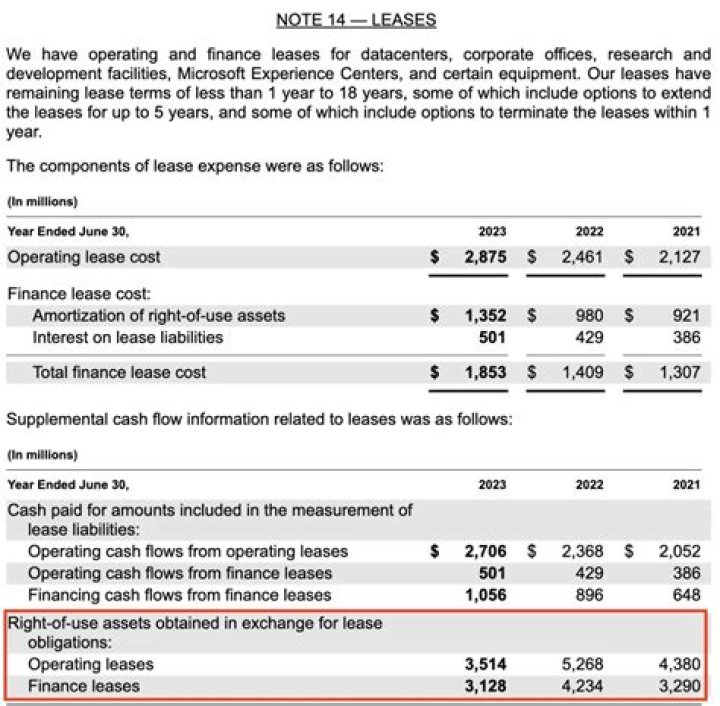 Are leases off-balance-sheet?