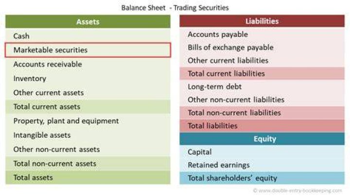 Are marketable securities current asset?