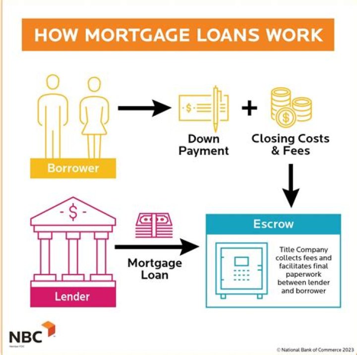 Are mortgage bonds safe?