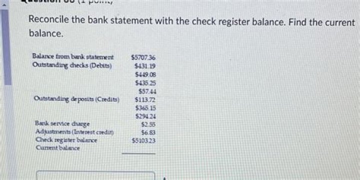 Are outstanding checks recorded?