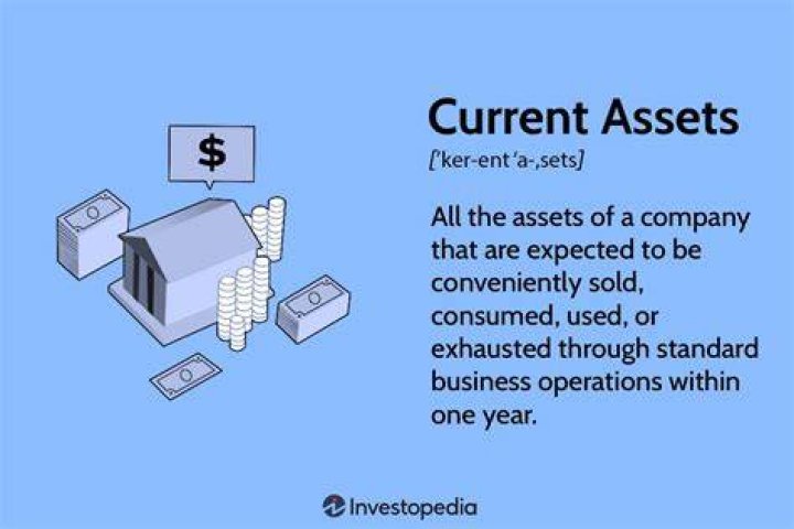 Are patents current assets?