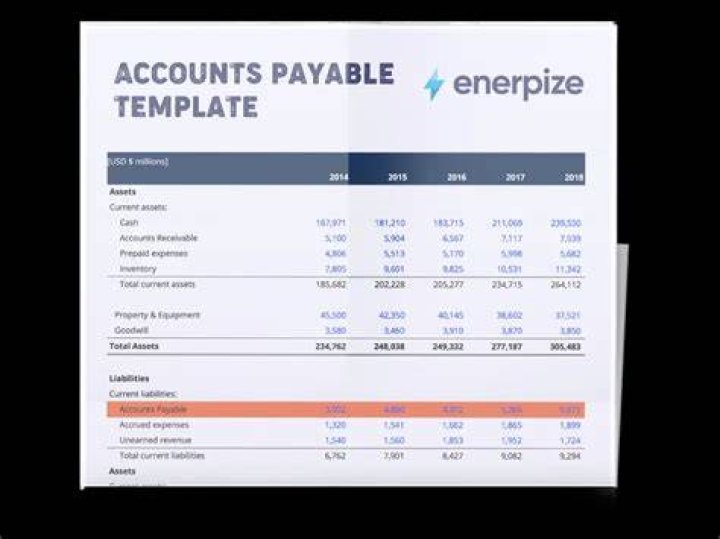 Are payables temporary accounts?