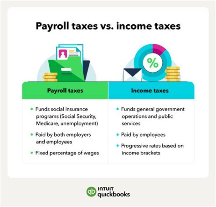 Are payroll taxes fixed?
