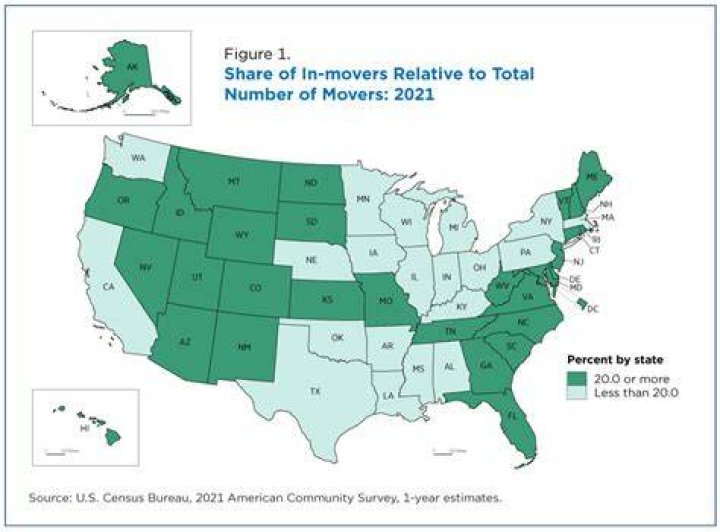 Are people moving in or out of Nebraska?