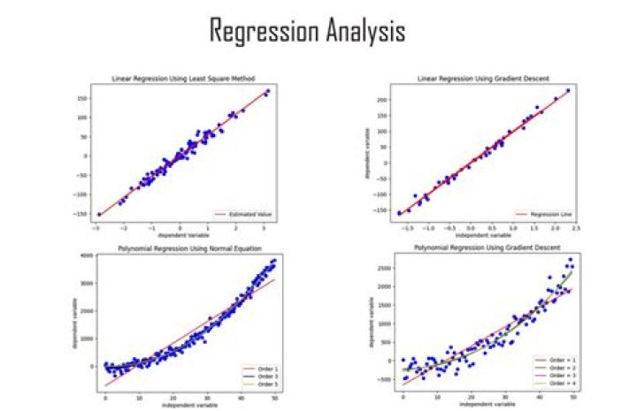 Are regression coefficients significant?