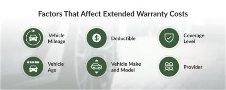 Are revenue costs deductible?