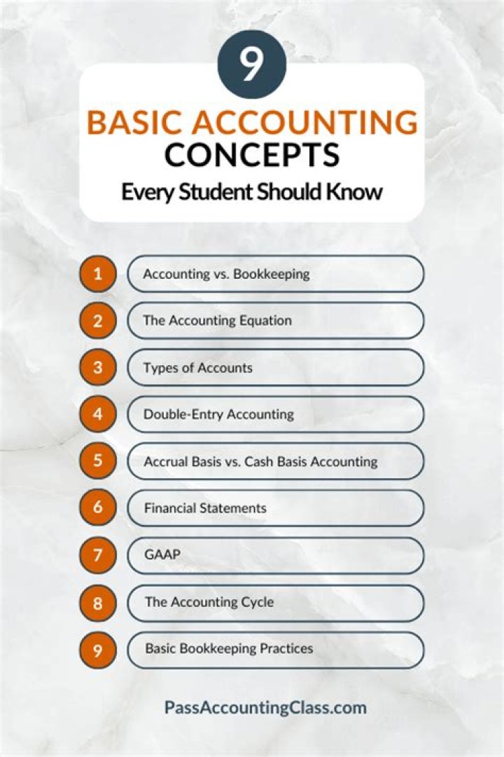 Are there any exercises in accounting basics for students?