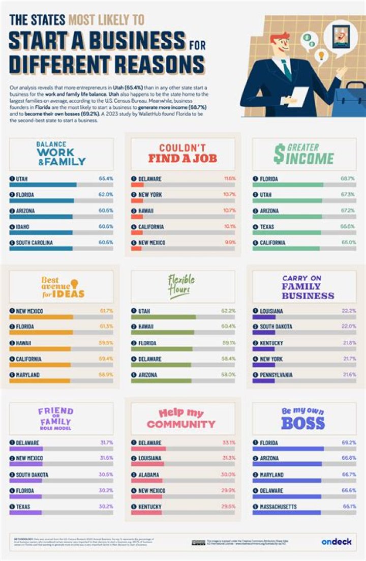 Are there any good reasons to start a business?