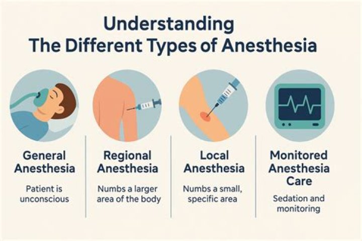 Are there different levels of anesthesiologists?