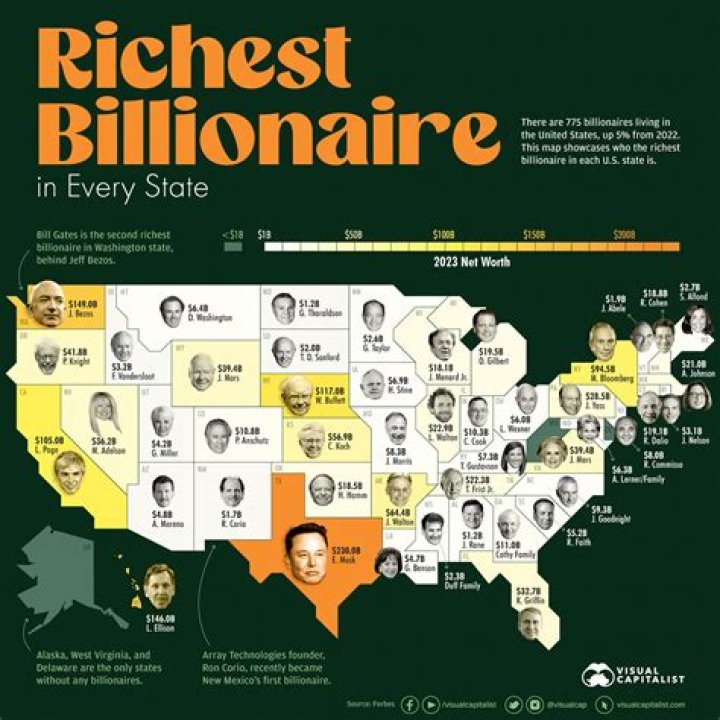 Are there unknown millionaires?