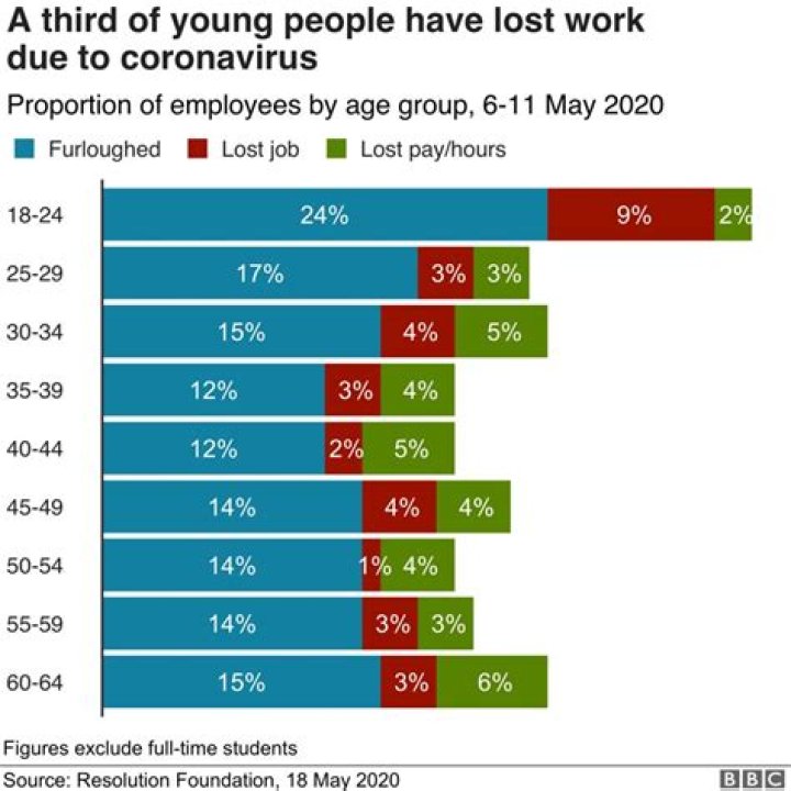Are women losing more jobs during Covid?