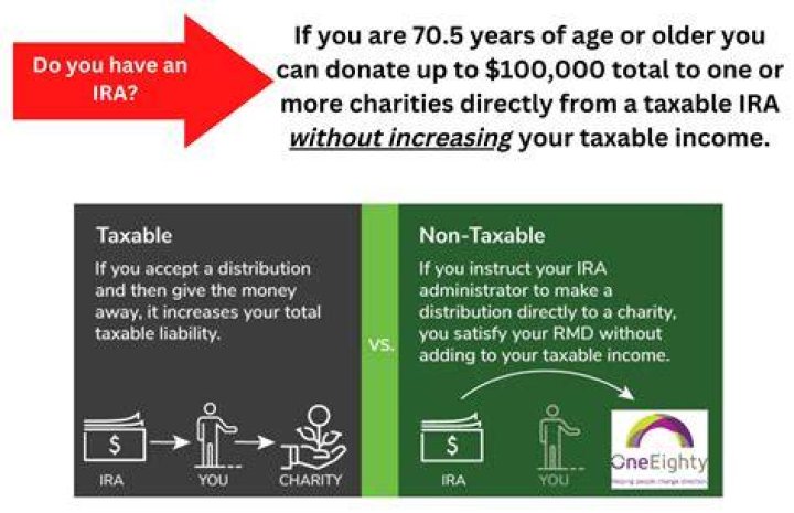 At what age do you no longer pay taxes?