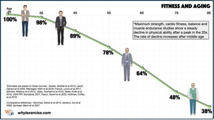 At what age does the average person get a job?