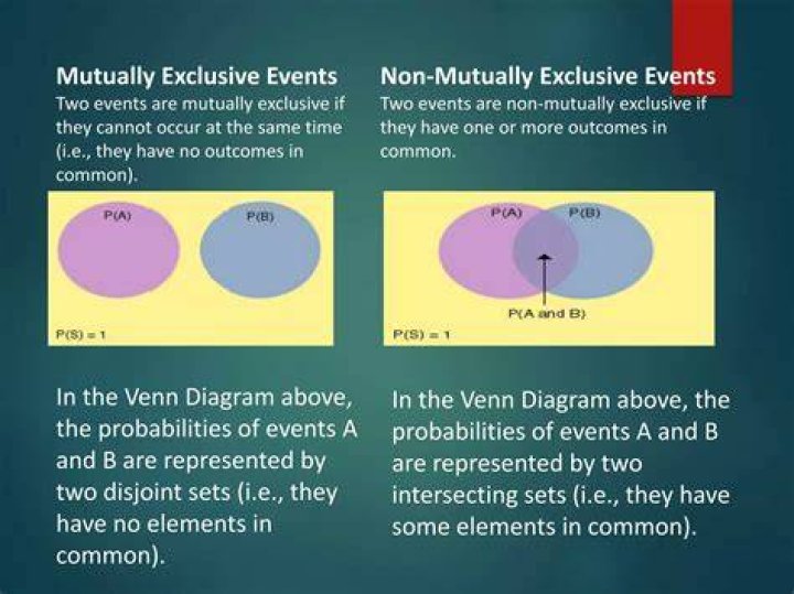 Can 2 mutually exclusive events both happen?