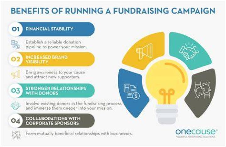 Can a nonprofit raise money for a for profit?