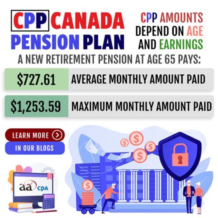 Can a pension plan be taken away?