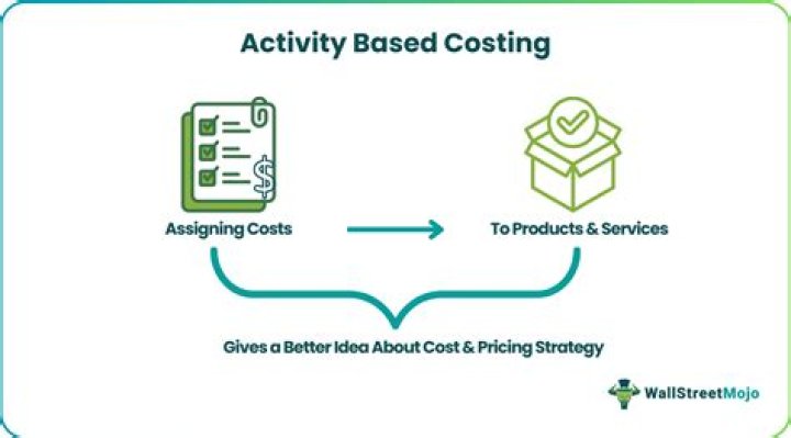 Can activity-based costing be used to value inventory?