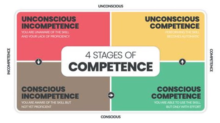 Can an employee be sued for incompetence?
