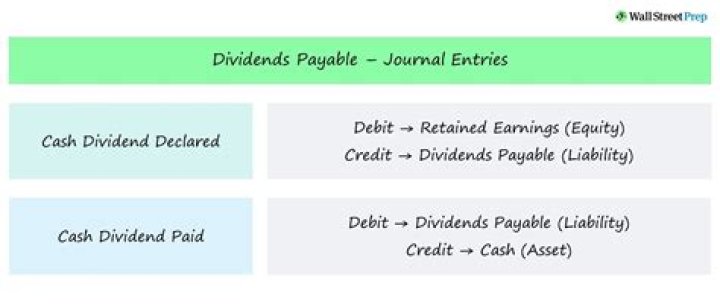Can dividend be paid out of retained earnings?