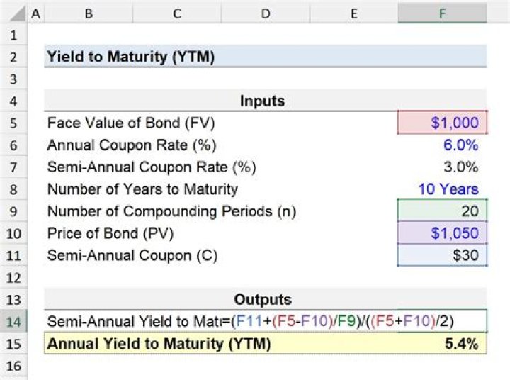 Can Excel calculate yield to maturity?