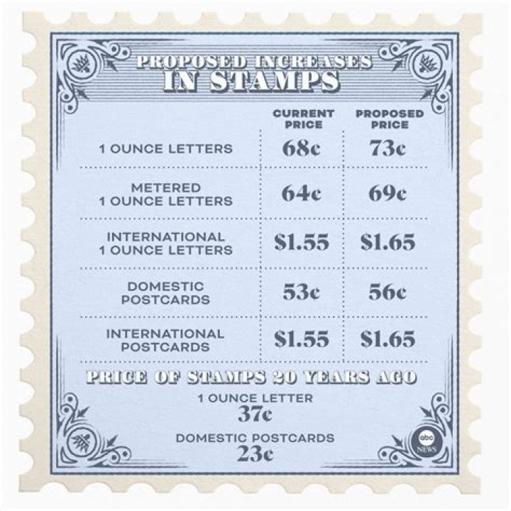 Can I buy one international stamp?