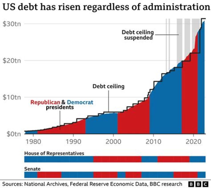 Can I close a corporation with debt?