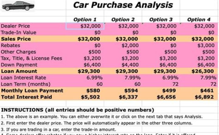 Can I deduct my car purchase price as an expense?