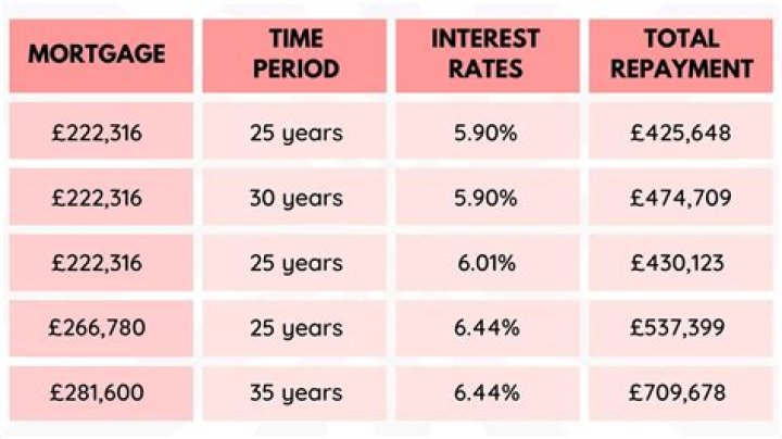 Can I get a mortgage 5 times my salary?