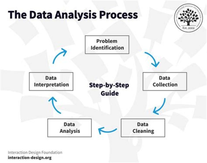 Can I learn data analysis on my own?