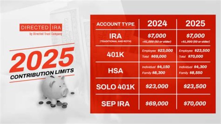 Can I open an IRA at any time?