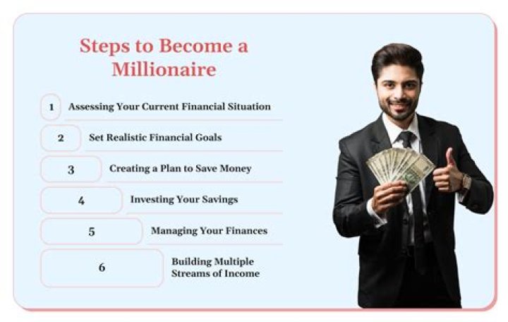 Can I really become a millionaire?