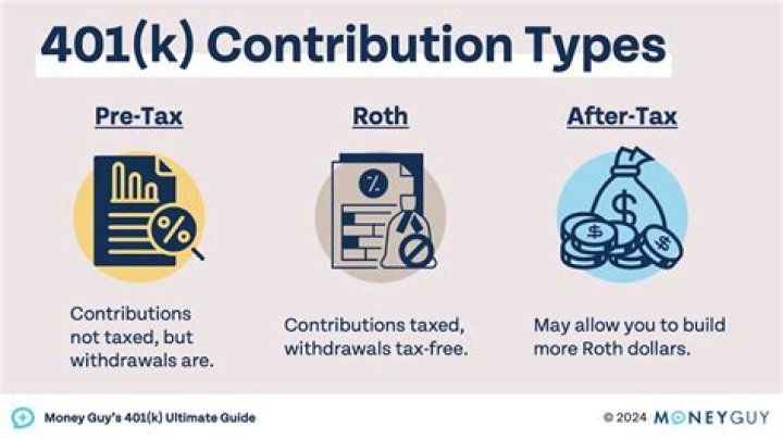 Can I reduce my taxable income by contributing to a 401k?