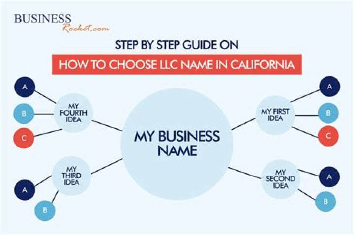 Can I use the word limited in my business name?