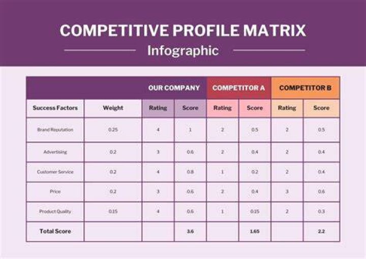 Can I working for a competitor while still employed?